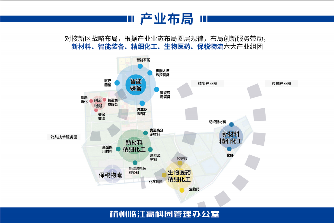 杭州钱塘新区临江高科新材料产业园-2