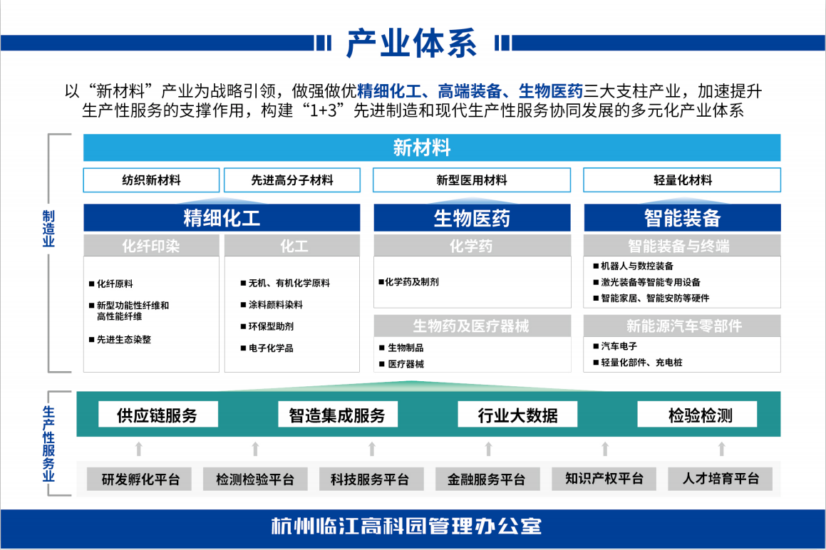 杭州钱塘新区临江高科新材料产业园-3