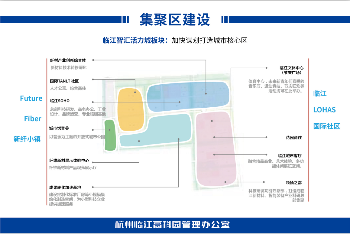 杭州钱塘新区临江高科新材料产业园-4